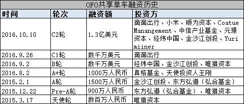 共享物联 | 物联网场景第一次爆发: 共享单车围城