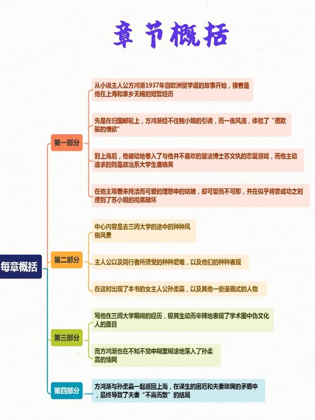 6张图读完《围城》|高中必读名著小说