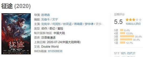 《十月围城》导演新片还是栽了,4年花了3个亿,豆瓣低至5